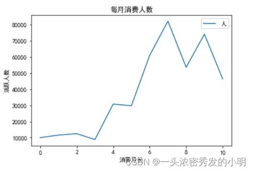 电子产品销售数据分析